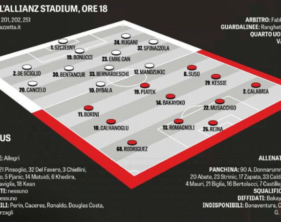 ITA: Biješe nekad derbi...!