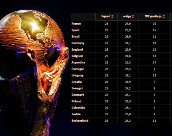 SP: Srbija šest puta skuplja od Kostarike!