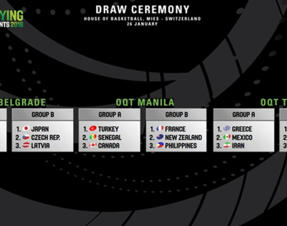 Kvalifikacije za Rio: Kanada i Grčka sa 1. mjesta do polufinala!