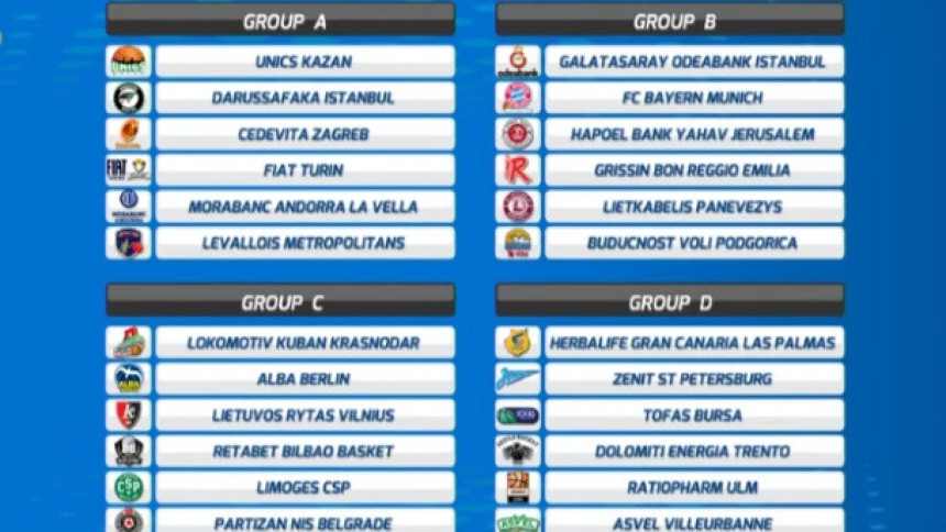 Evrokup: Partizan u strašnoj grupi!
