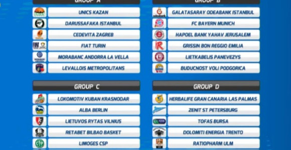 Evrokup: Partizan u strašnoj grupi!