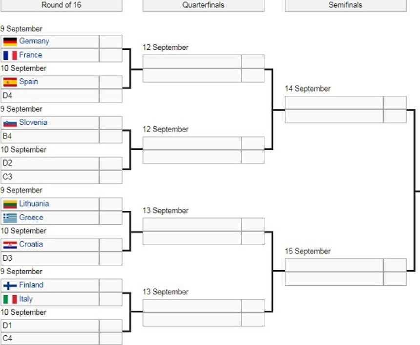 ЕП: Отвара се 1/2-финале, а можда и финале преко Хрвата...!