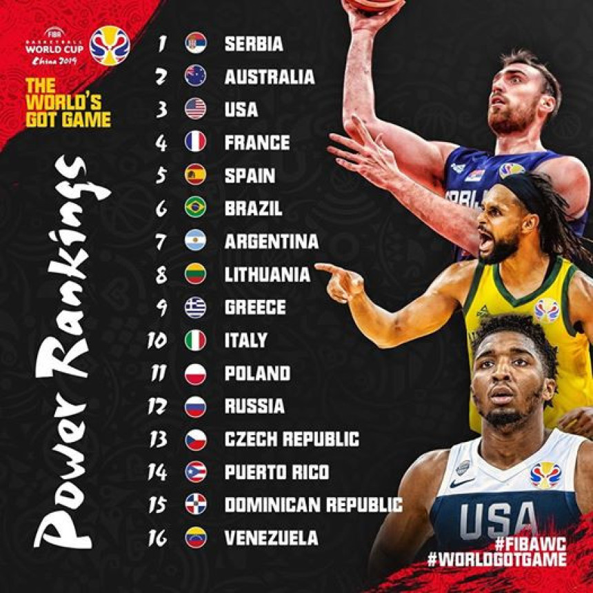 SP - Nova lista favorita: Srbija broj 1, Ameri treći!