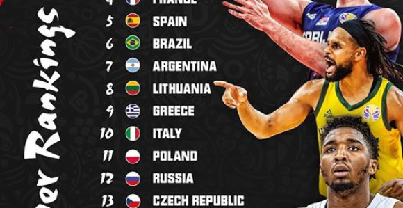 СП - Нова листа фаворита: Србија број 1, Амери трећи!