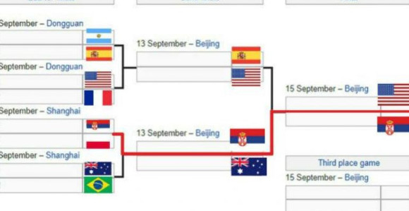 Prognoza: Najrealnija je Poljska u četvrtfinalu...