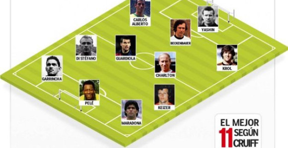 Krojfovih idealnih 11 bez Mesija i Ronalda!