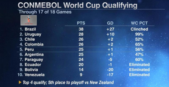 Калкулације: Како Аргентина може до СП у Русији?