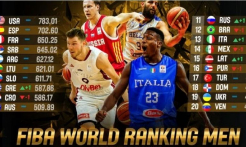 FIBA rang-lista: Srbija i dalje četvrta!