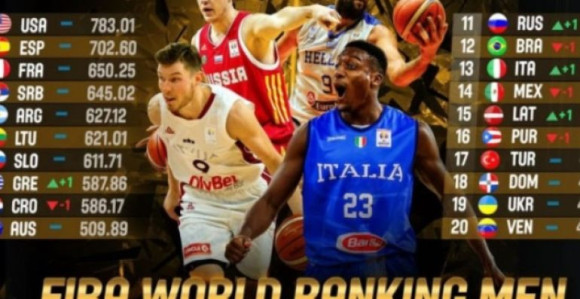 FIBA rang-lista: Srbija i dalje četvrta!