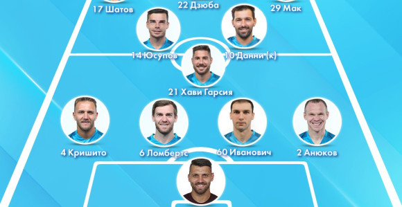 Video: Ivanović je već srce Zenitove odbrane, Krišitov gol sa 50 metara!