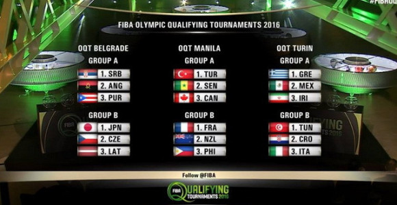 Квалификације за Рио дефинитивно у Београду!