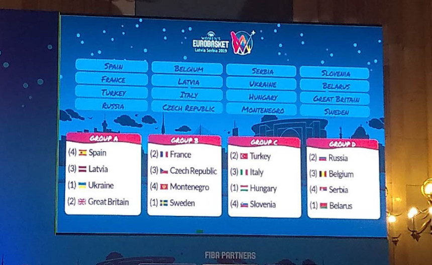 Eurobasket u Srbiji: Poznat raspored, karte u prodaji...