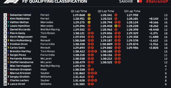F1: Fetelu pol u Bahreinu!