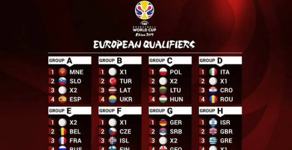 Srbija ka SP preko Njemačke, Gruzije i kvalifikanta!