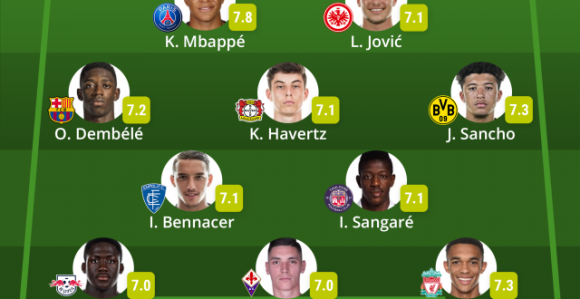 Dvojica Srba u idealnom U21 timu liga "petice"!