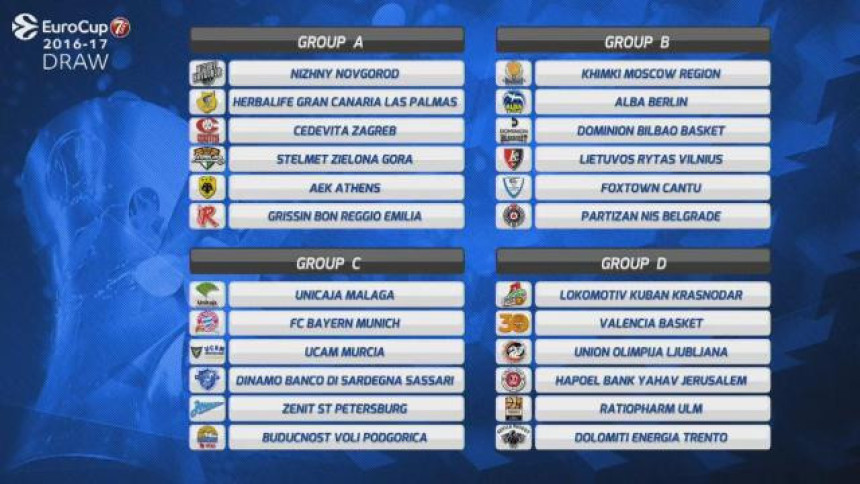 Evrokup - žrijeb: Partizan kao da je u Evroligi!