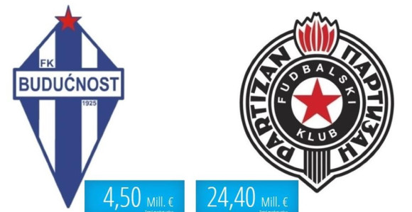 Партизан на "пијаци" 5 пута скупљи од Будућности!