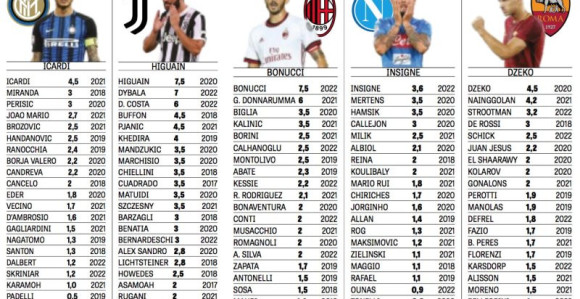 Otkrivene SVE plate u Seriji A...