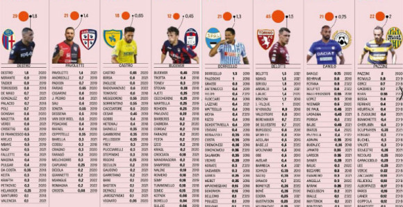 Srbi na privremenom radu u Italiji - plate...