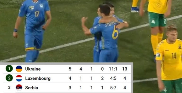 EP: Englezi razbili Bugare, Ukrajina gazi ka EURO-u!