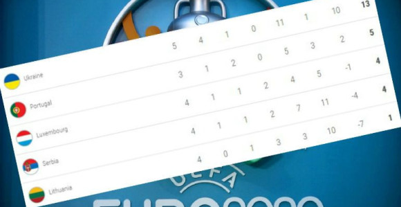 Srbija će teško do EP-a...