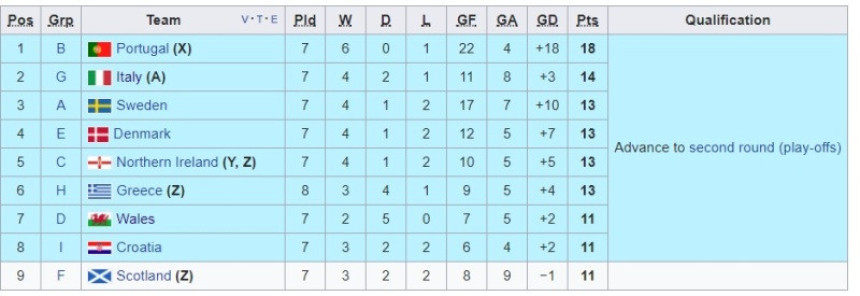 SP: Tabela drugoplasiranih...