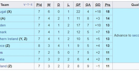 SP: Tabela drugoplasiranih...