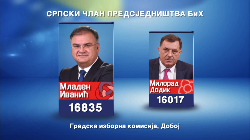 Ivanić pobijedio u Doboju