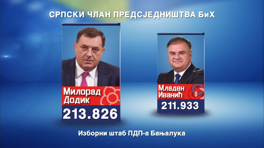 PDP: Dodik u prednosti  