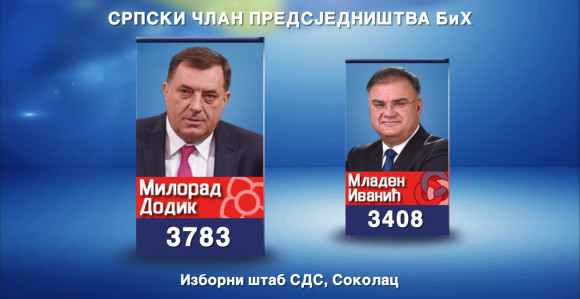 Dodik pobijedio na Sokocu 