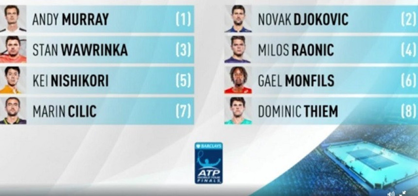 Žrijeb za London: Novak u grupi sa Monfisom, Raonićem i Timom!