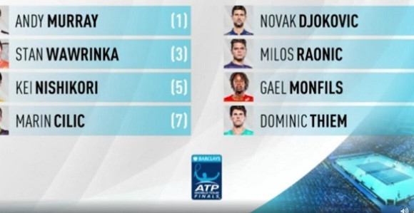 Žrijeb za London: Novak u grupi sa Monfisom, Raonićem i Timom!