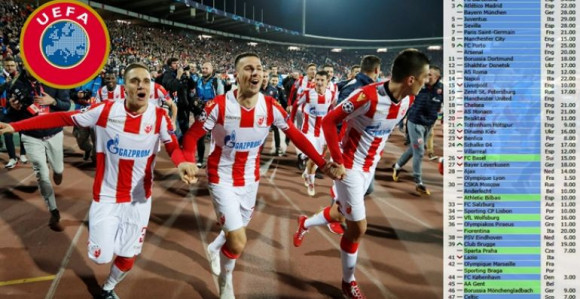 UEFA koeficijenti i šta sve ovo znači za Zvezdu...?