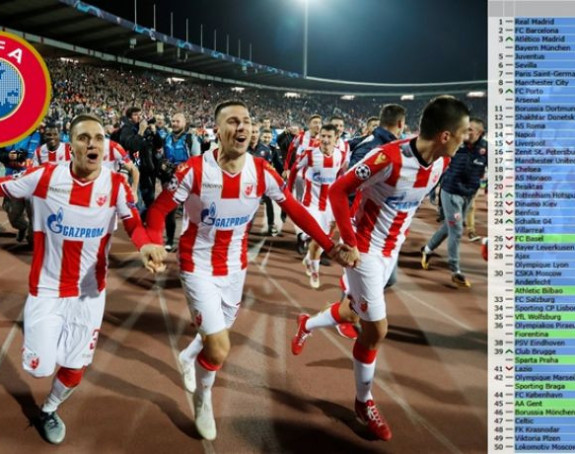 UEFA koeficijenti i šta sve ovo znači za Zvezdu...?