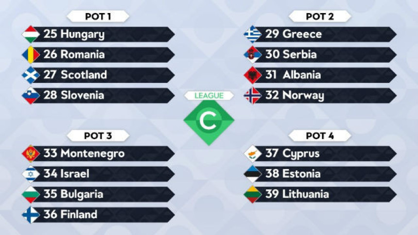 Liga nacija: Srbija ne može sa Albancima!