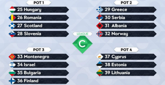 Лига нација: Србија не може са Албанцима!