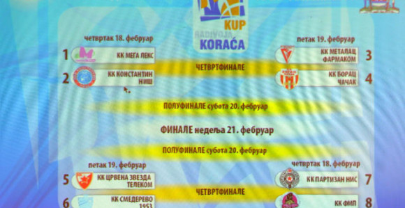 Ovo su termini Kupa Radivoja Koraća...