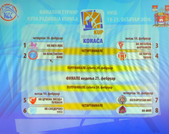 Ово су термини Купа Радивоја Кораћа...