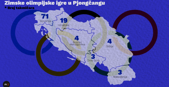 Ex-Yu i ZOI: Nekoliko Srba, a Slovenaca nikad više!