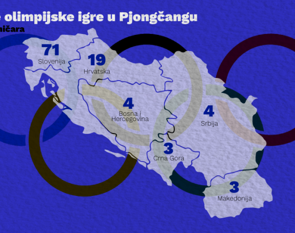 Ex-Yu i ZOI: Nekoliko Srba, a Slovenaca nikad više!