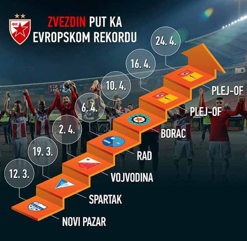 Zvezdin napad na Benfiku...!