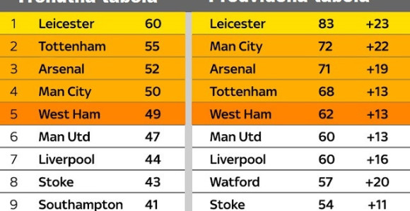 Анализа: Ако буде „цопy-пасте“...?! Онда ће бити овако!