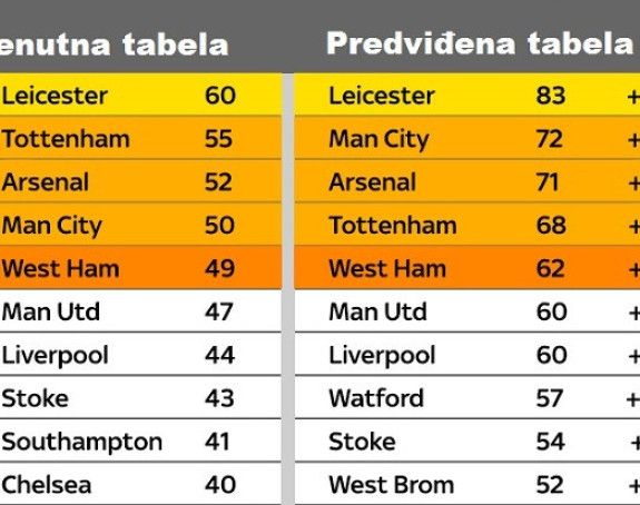 Анализа: Ако буде „цопy-пасте“...?! Онда ће бити овако!