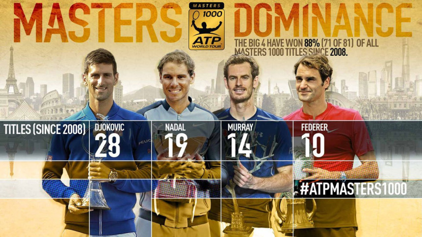 ATP: Pustinjski rat Federera i Đokovića...!