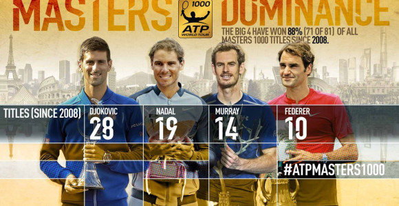 ATP: Pustinjski rat Federera i Đokovića...!