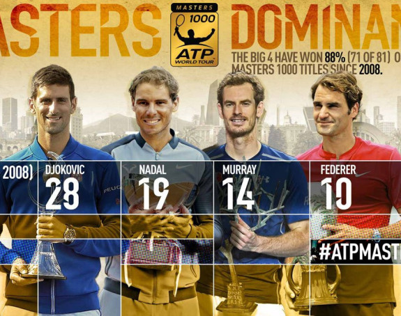 ATP: Pustinjski rat Federera i Đokovića...!