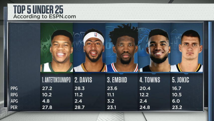 Jokić dobio veliko priznanje od ESPN-a!