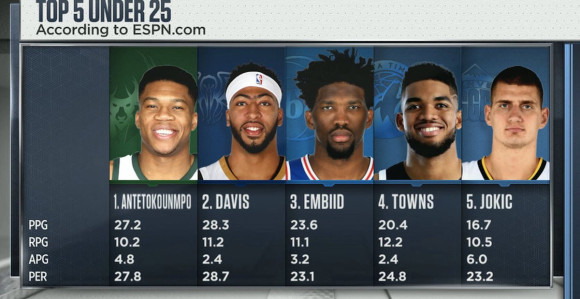 Jokić dobio veliko priznanje od ESPN-a!
