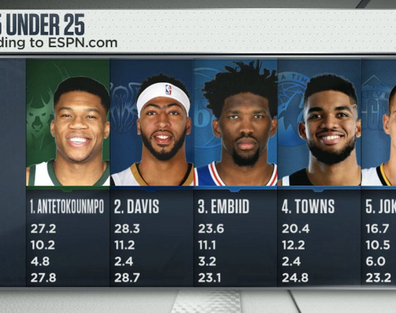 Jokić dobio veliko priznanje od ESPN-a!