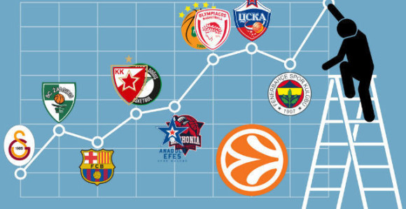 Koliko su novca inkasirali evroligaši?